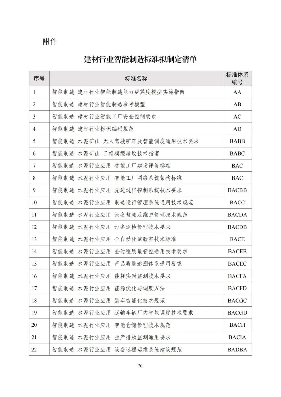 智慧升級 標準先行——解讀工信部《建材行業(yè)智能制造標準體系建設指南(2021版)》中的礦山與建筑設備倉儲